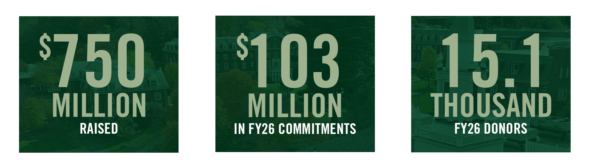 FY26 ELevates Numbers