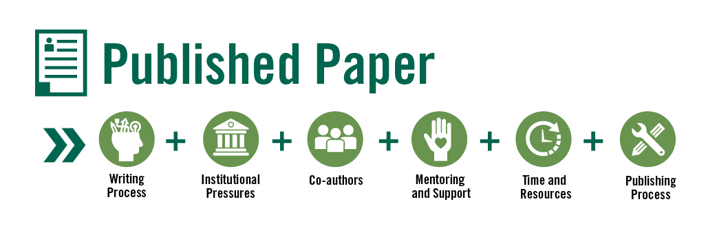 Steps to a Published Paper