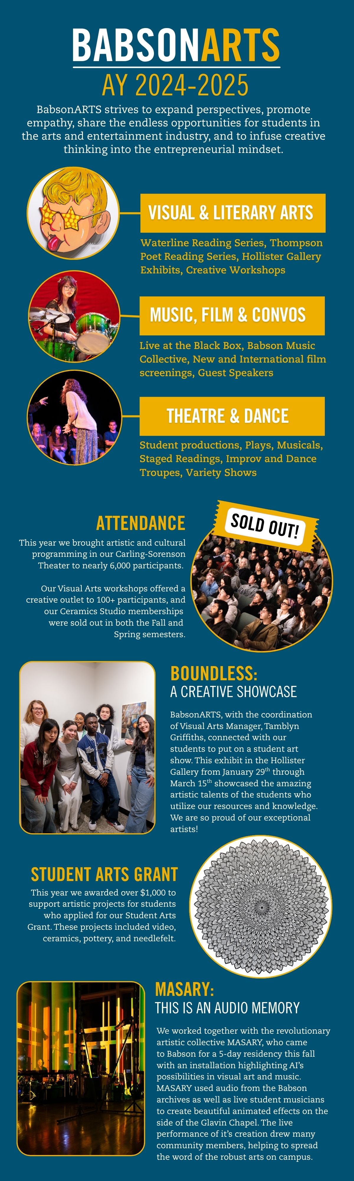 BabsonARTS Annual Report 2024-2025