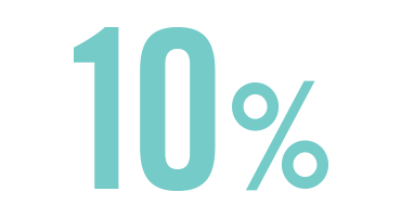 Differentiator 10%