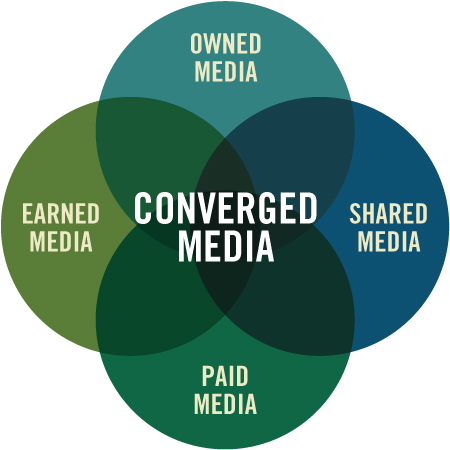 Converged Media Converged Media