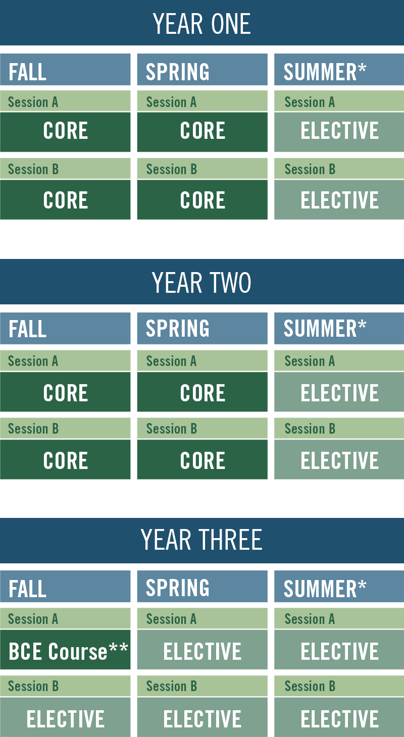 Part Time MBA Curriculum Babson College
