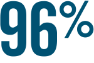 96%