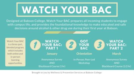 Infographic Watch Your BAC Watch Your BAC
