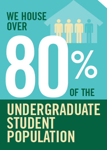 Learn More about Undergraduate Housing