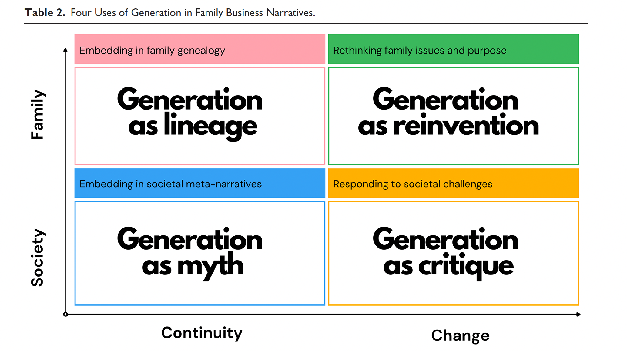 Table: 4 uses of generation in family businesses