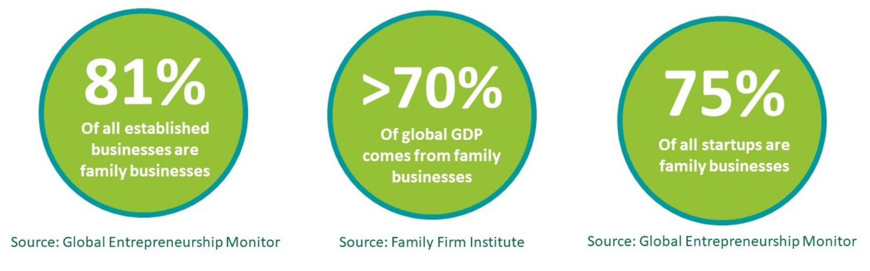 Family Entrepreneurship Stats