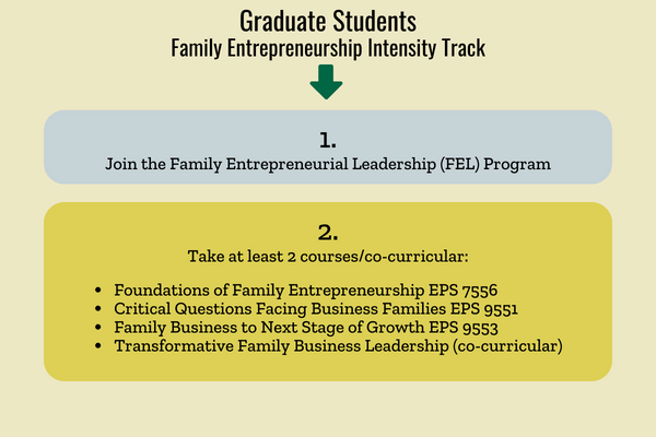 Graduate Students Pathway