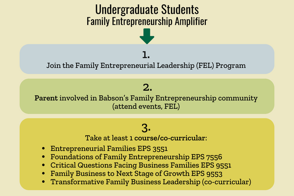 Undergraduate Students Pathway