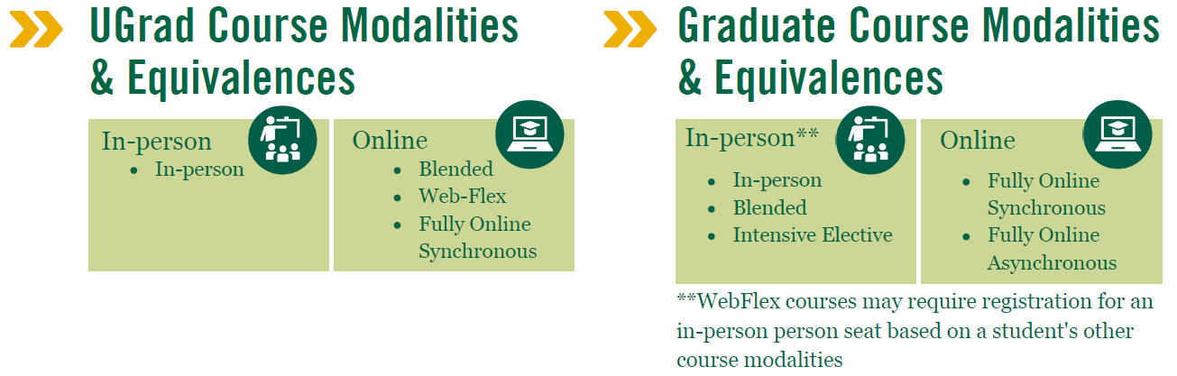 Course Modalities