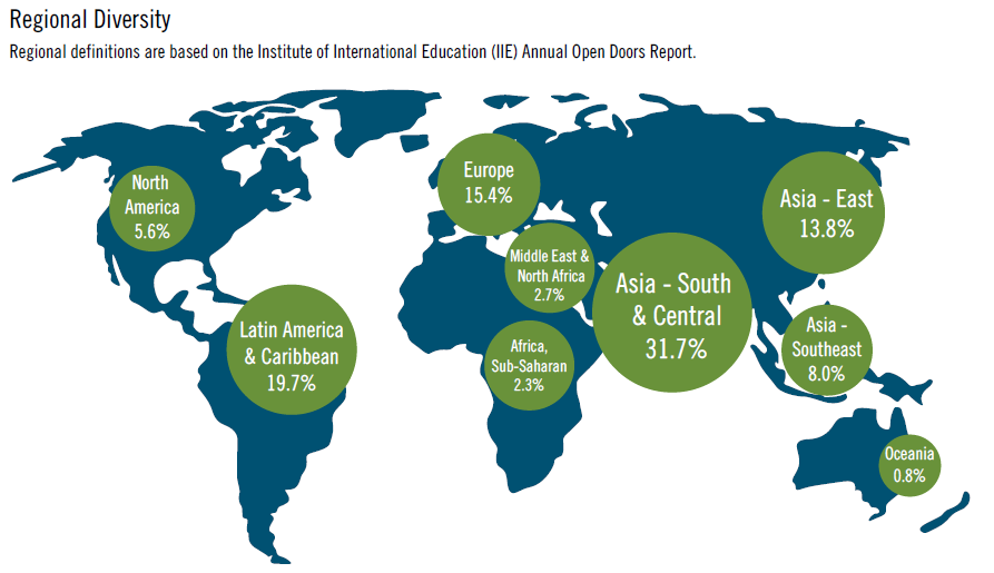 Regional Diversity Fa25