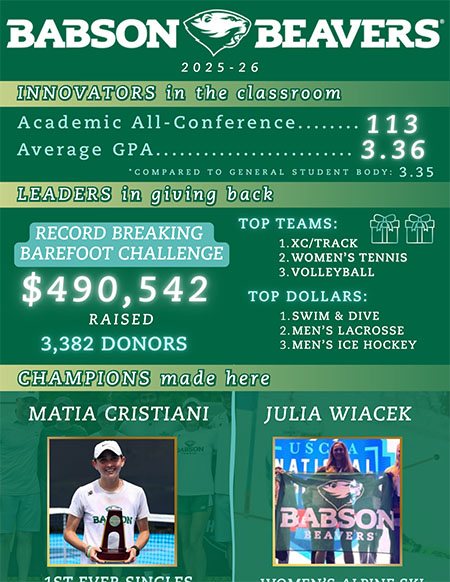 Athletics Annual Report 2025-2026