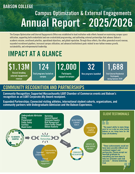 Campus Optimization & External Engagements Annual Report 2025-2026