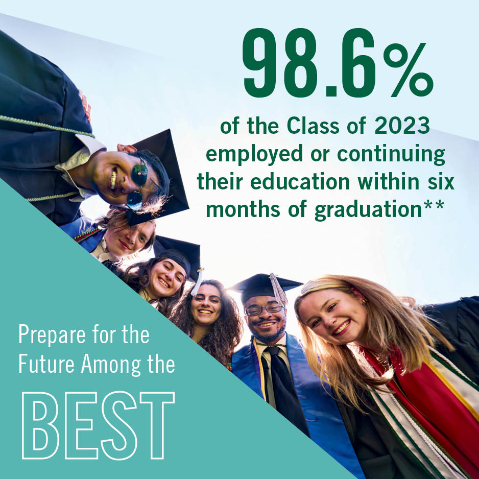 98.6% of the Class of 2023 Employed or Continuing their Education