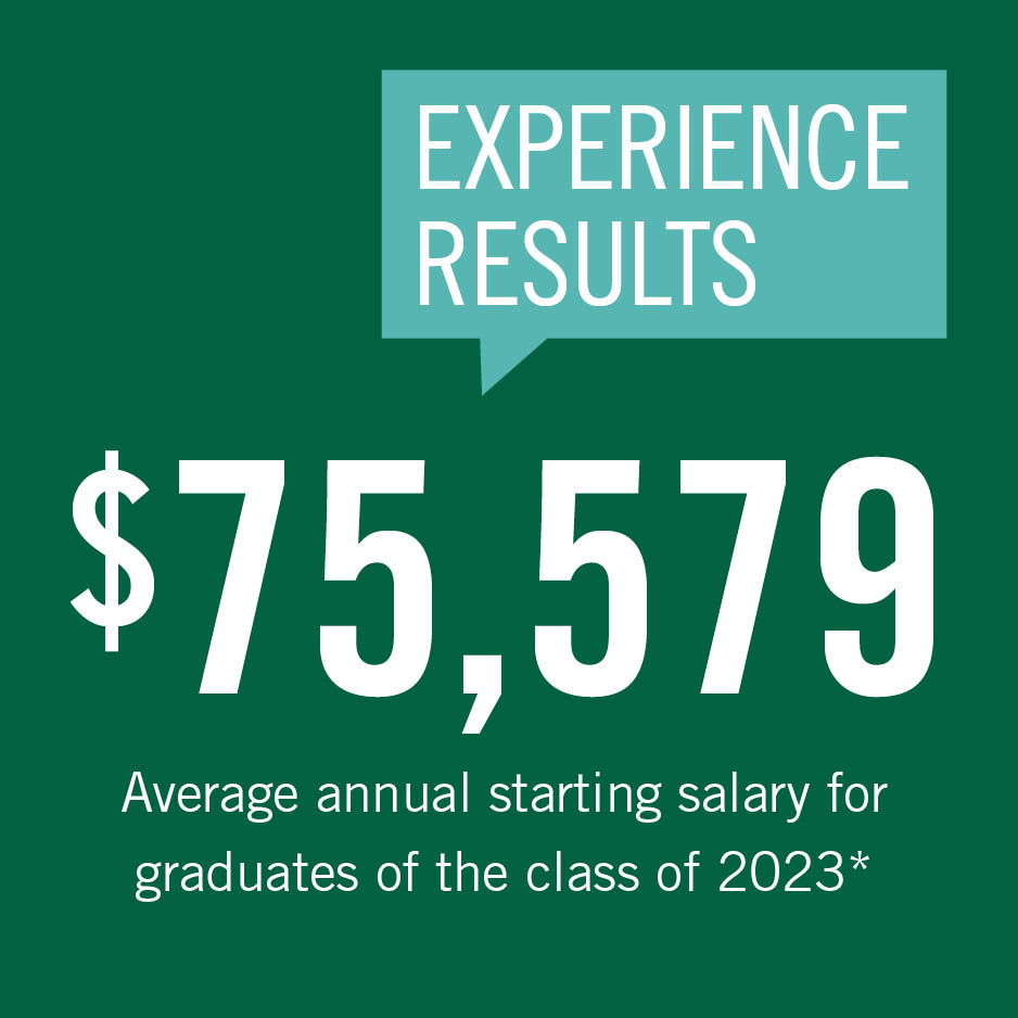 $75,579