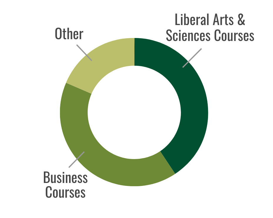 Course Balance Chart