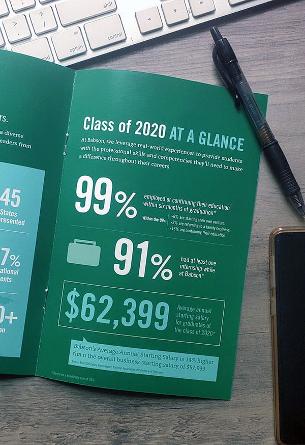 Outcomes Report Download Thumbnail Image Class of 2020