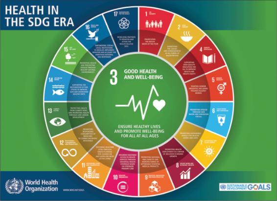 WHO and how SDG 3 touches all 16 SDGs.jpg