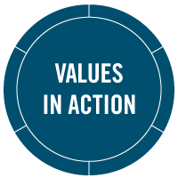 Values in Action